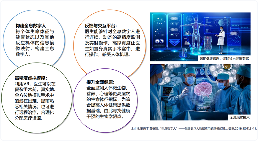 醫(yī)療元宇宙