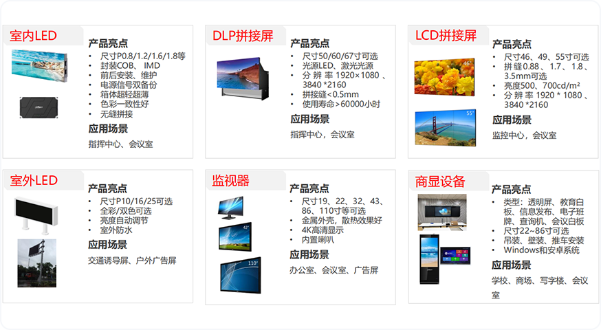 顯示、控制產(chǎn)品